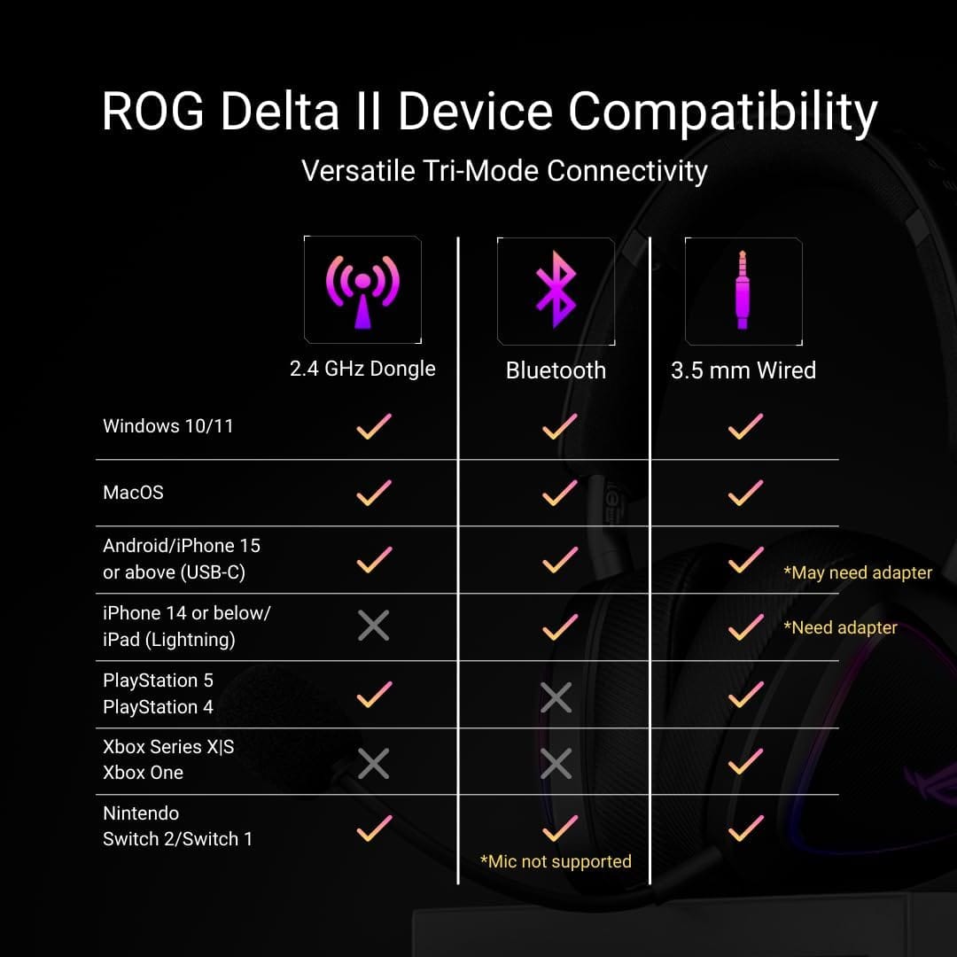 ASUS ROG Delta II Wireless Gaming Headset - Imagen 4